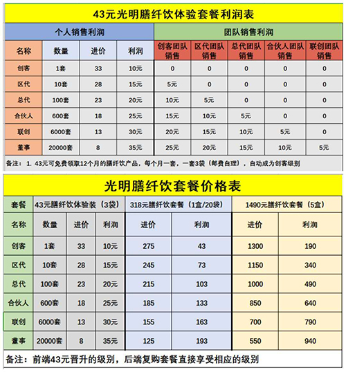 光明新零售系统开发商城详解