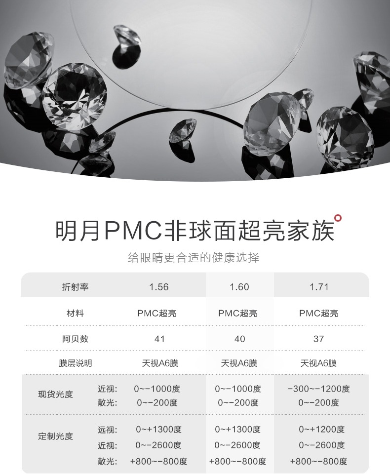 明月镜片旗舰pmc超薄近视160网上配镜眼镜171眼镜眼镜片