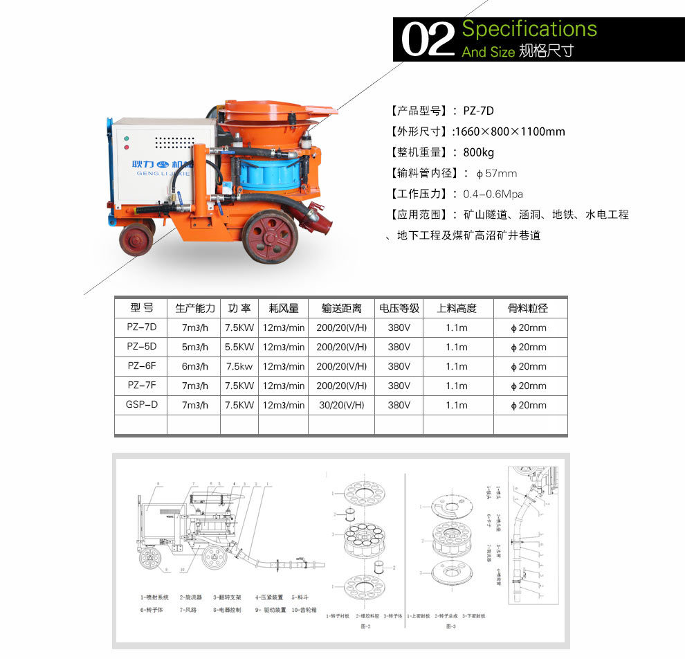 耿力7立方混凝土干式喷浆机建筑工程用干喷机矿山隧道干式喷浆机