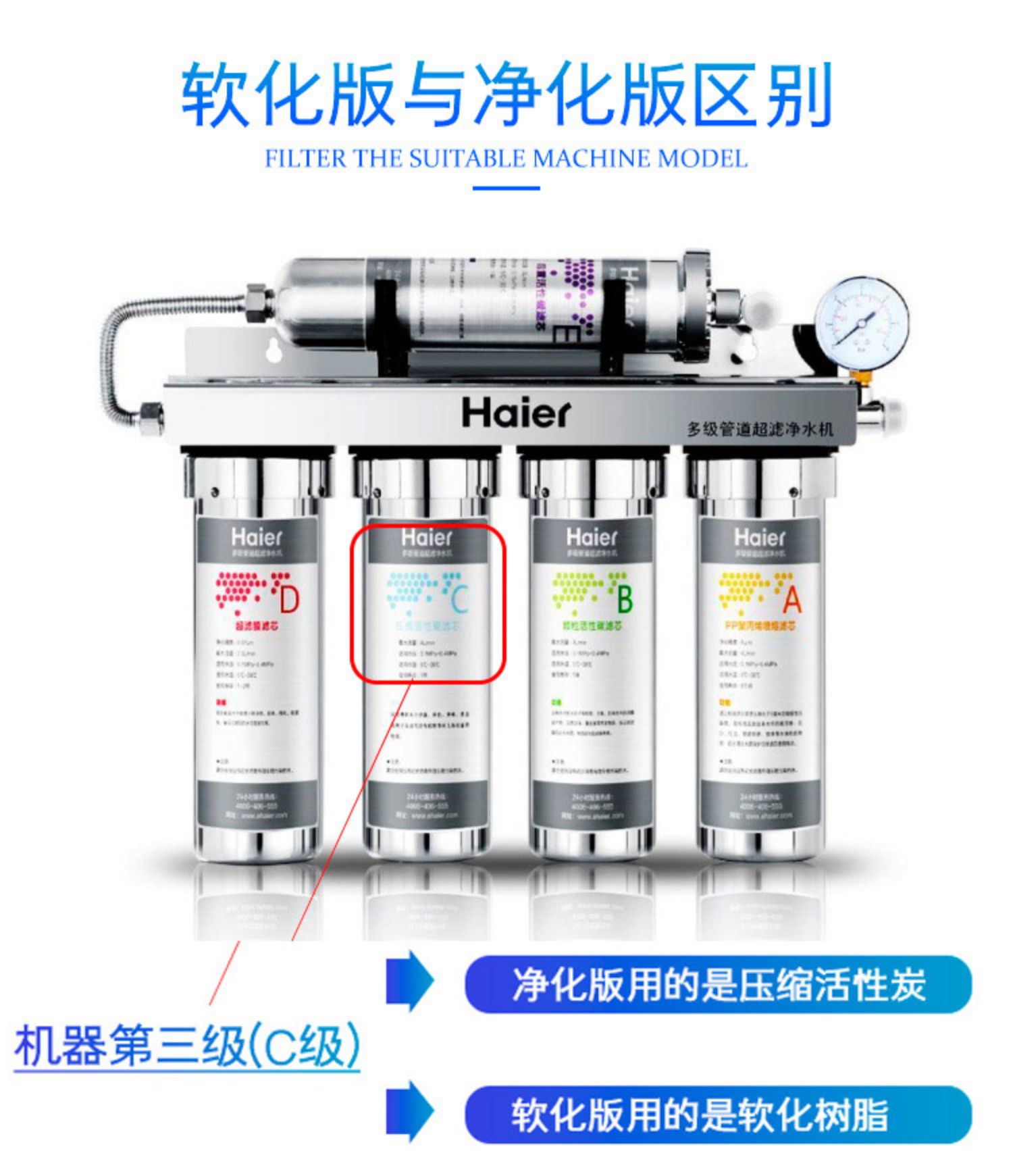 海尔净水器滤芯hu6035a净软化3a家用换芯多级管道超滤机10寸pp