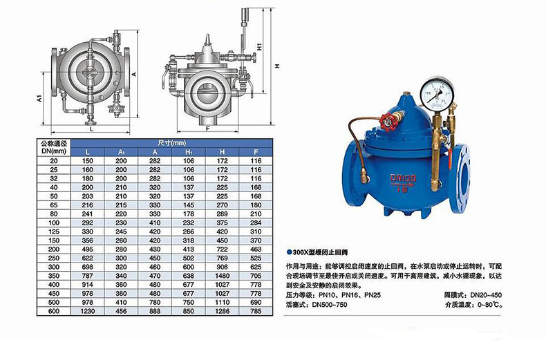 300x缓闭止回阀 300x微阻缓闭止回阀 300x止回阀 厂家