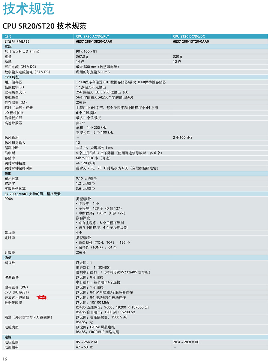 全新西门子plcs7200smartsr20st20sr30st30sr40st40sr60st60