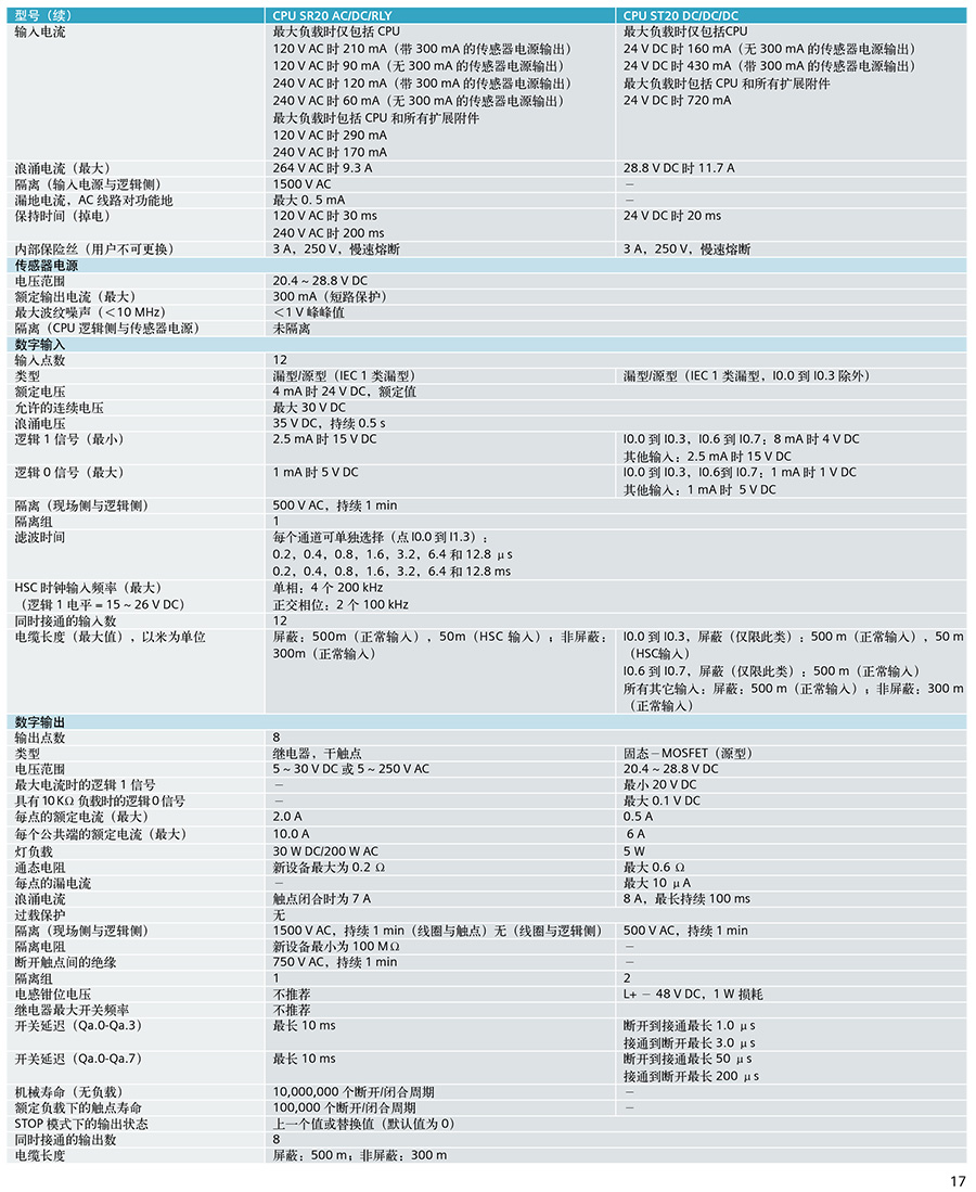 全新西门子plcs7200smartsr20st20sr30st30sr40st40sr60st60