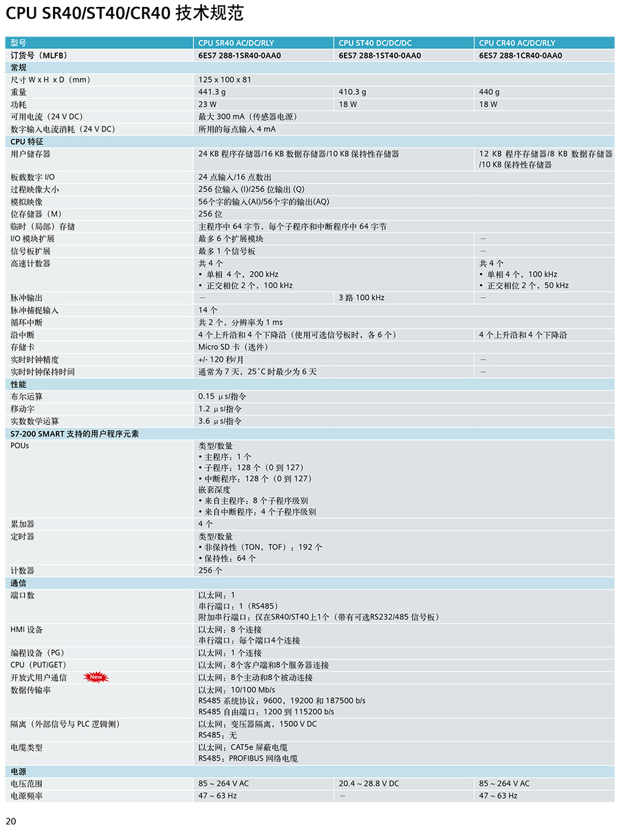 全新西门子plcs7200smartsr20st20sr30st30sr40st40sr60st60