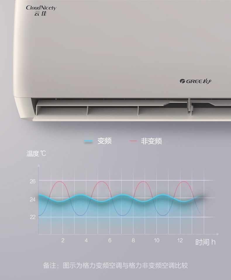 格力空调大15p匹冷暖变频新能效挂机壁挂式旗舰店云佳x