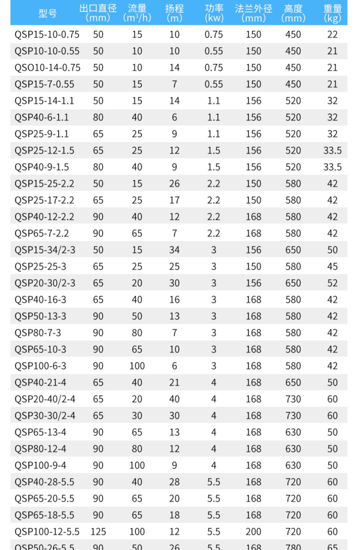 qs304不锈钢喷泉泵qsp65722景观喷泉泵假山别墅小区喷泉潜水泵