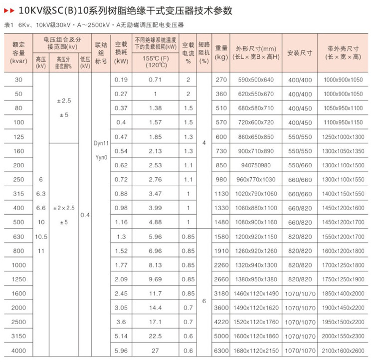 青电电气供应scb10-100kva干式变压器价格 青岛变压器厂家10kv级