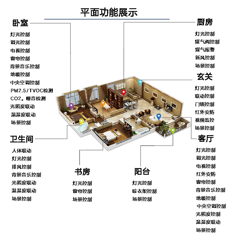 全屋智能家居系统 智能控制系统套装定制 智能家居家电开关