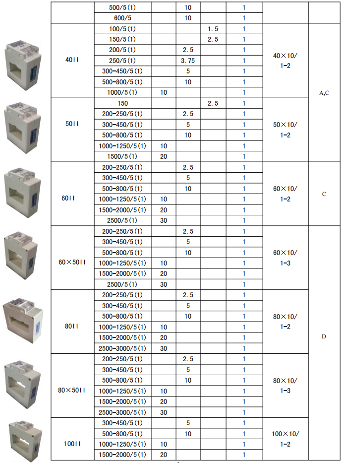 安科瑞akh06640ii2505工业计量用电流互感器