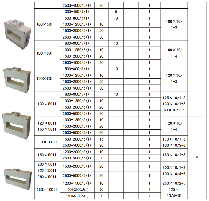 安科瑞akh06640ii2505工业计量用电流互感器