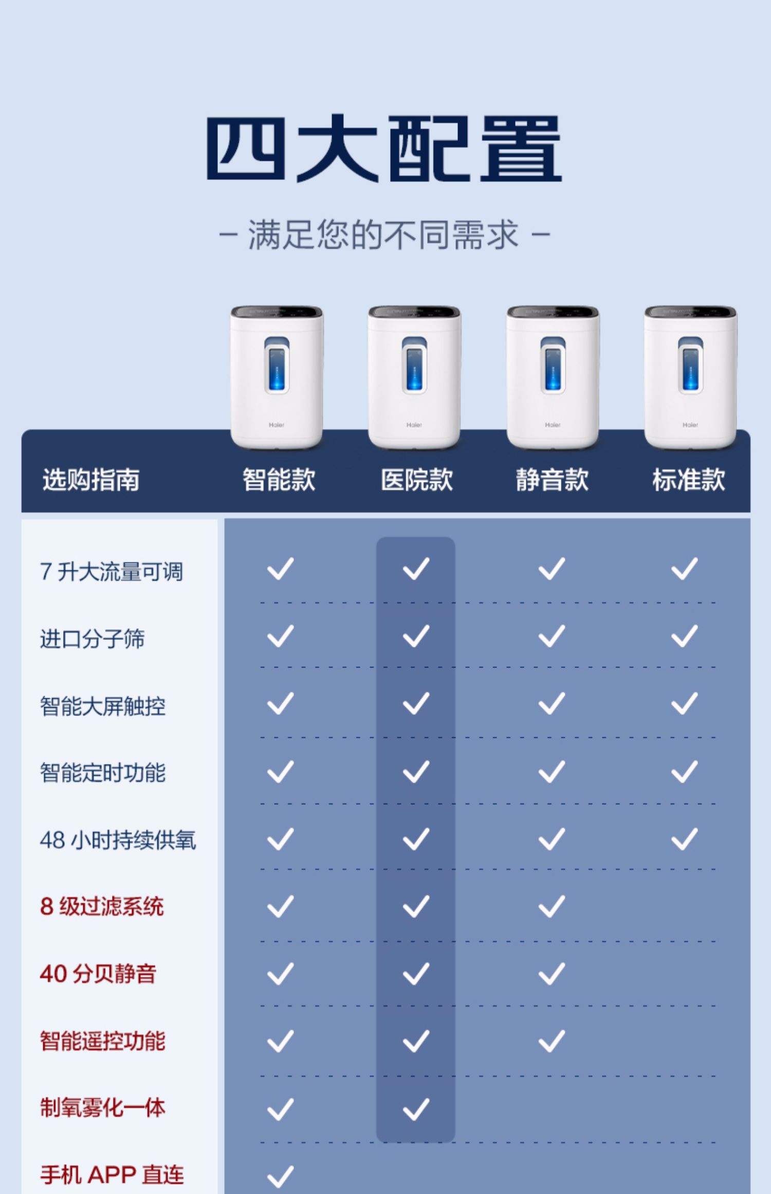 海尔家用老人制氧机吸氧氧气孕妇高原家庭便携式小型车载用ha105