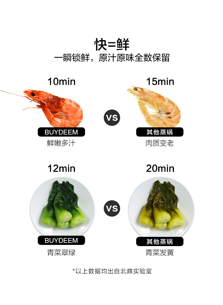 buydeem北鼎蒸炖锅g55二层蒸锅全自动预约厨房炖锅56多功能电蒸锅