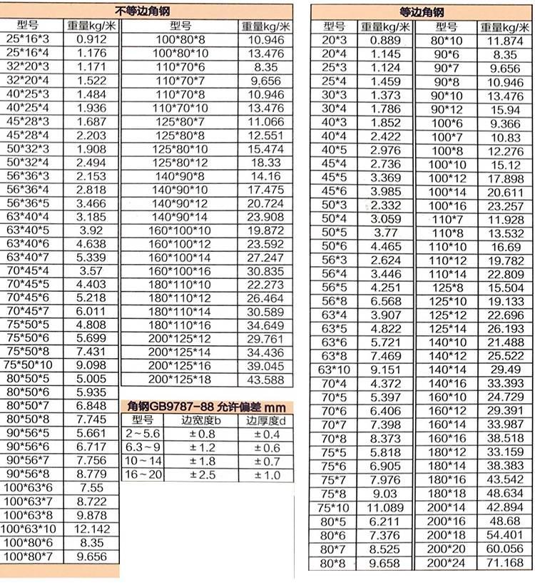 供应q235b镀锌角钢708热镀锌角钢q355qd热轧角钢75755角钢价格