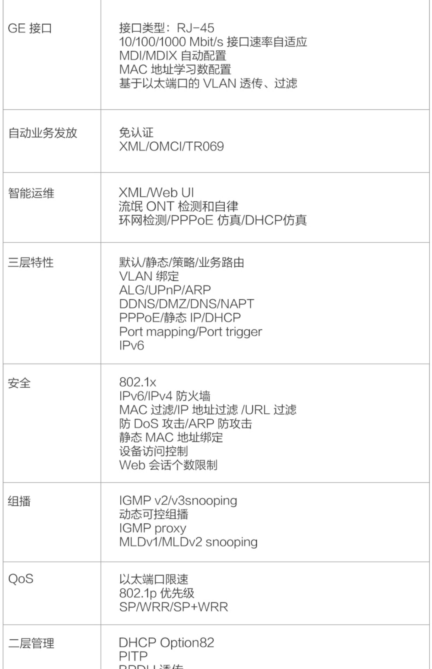 huawei华为p602e企业级光猫optixstar办公园区千兆光纤gpon接入终端