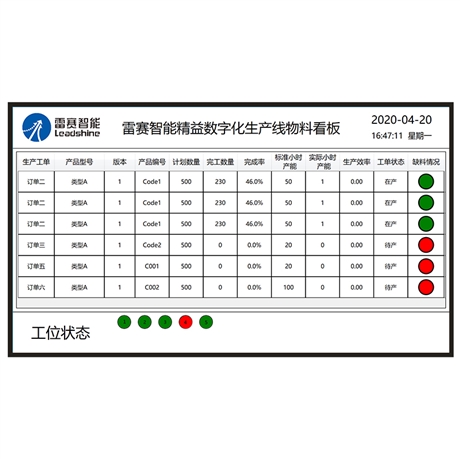 制造执行系统车间生产管理系统后台软件电子看板管理系统广东讯鹏