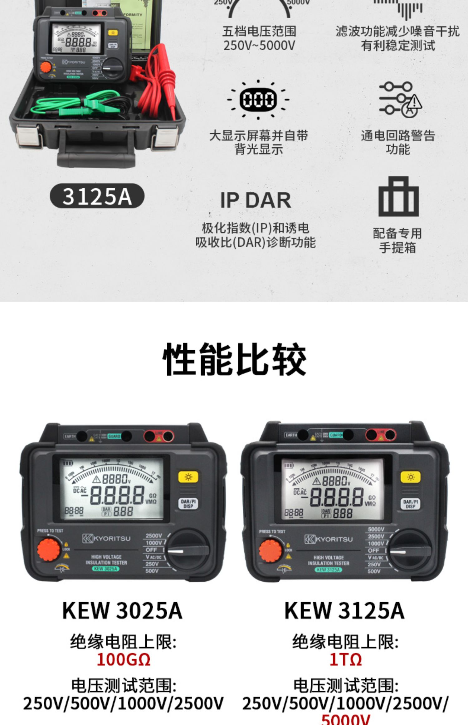 日本共立3125a兆欧表5000v数字绝缘高压摇表kyoritsu克列茨3025a