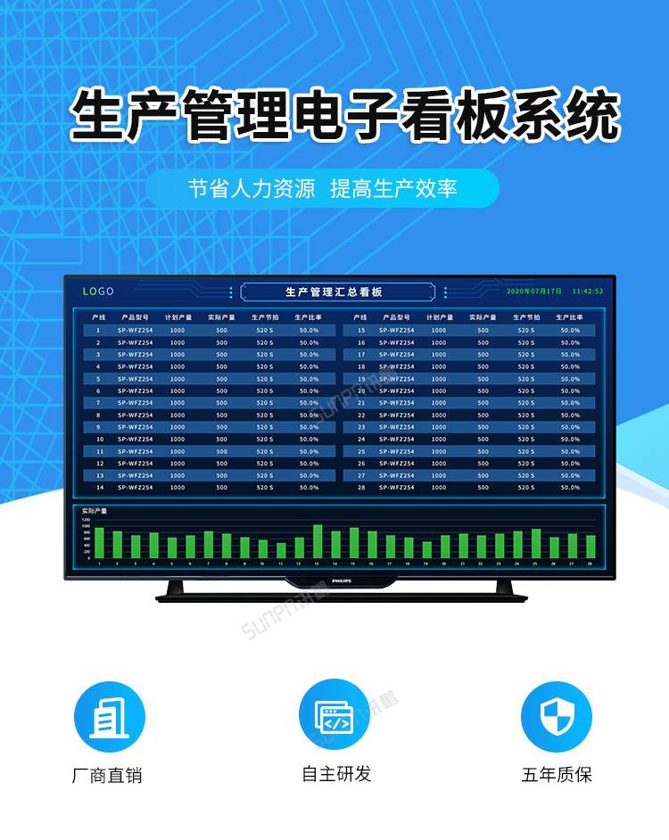 led电子看板管理系统led电子看板数据采集工业网关数据传输生产管理