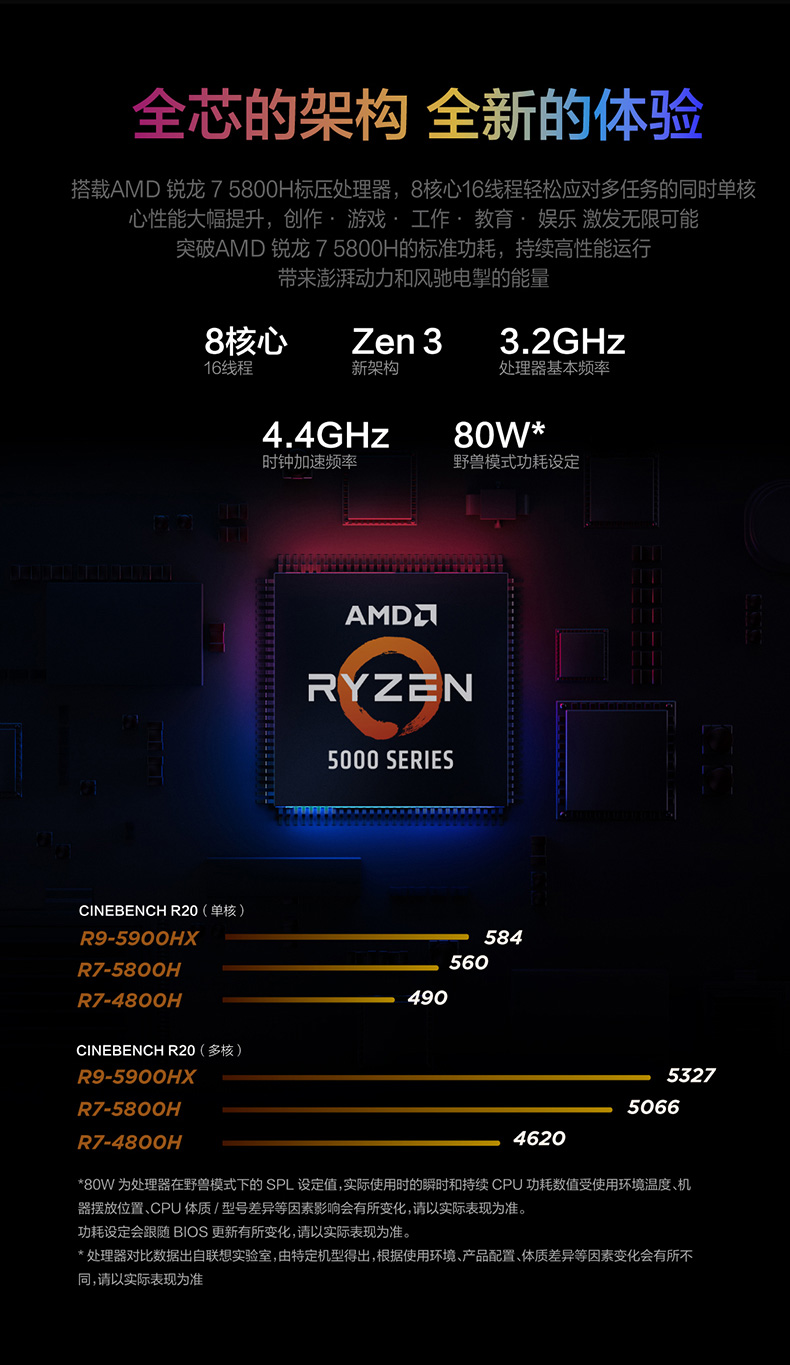 领券立减lenovo联想拯救者r9000k锐龙r75800h八核独显rtx3060吃鸡游戏