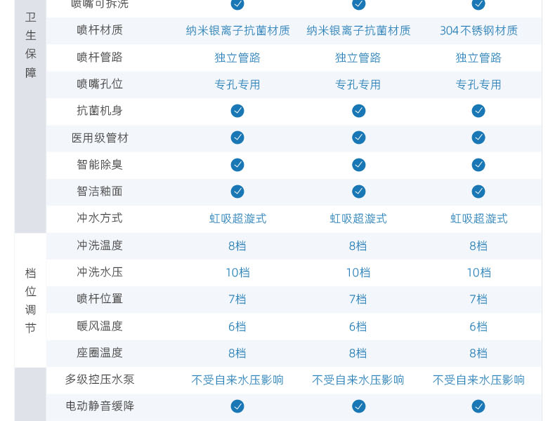 idear地尔水疗马桶家用一体式全自动灌肠通便养生智能马桶坐便器