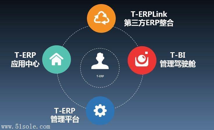 中山市级用友软件产品介绍,石岐区悦来南用友软件,正版用友
