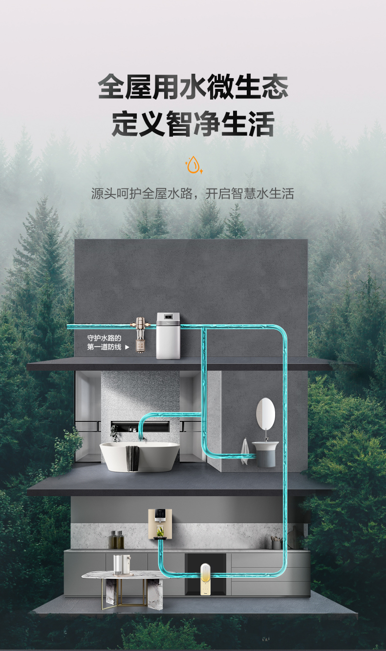 美的软水机全屋净水系统净水器智能家电管线机前置套餐t800906a