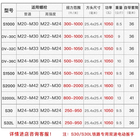 虎啸电动风炮冲击扳手s200036c汽车装拆轮胎铁道铁路电动扳手