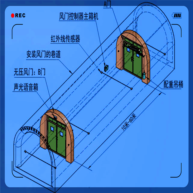 行人行车无压平衡风门电气双控不锈钢防潮防锈