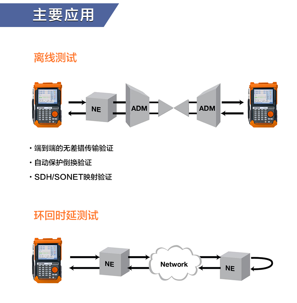 考德kt6000155m传输分析仪