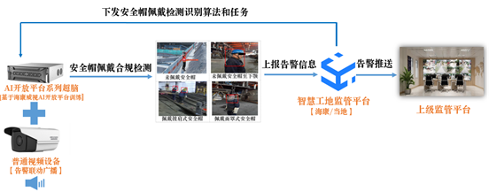 海康威视ai赋能百业安全帽智能监管用ai保障工地安全