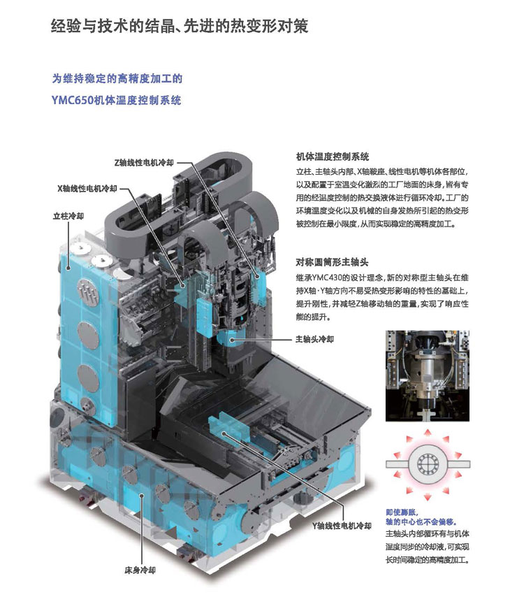 广州日本安田yasda雅仕达加工中心五轴高速机床-搜了网