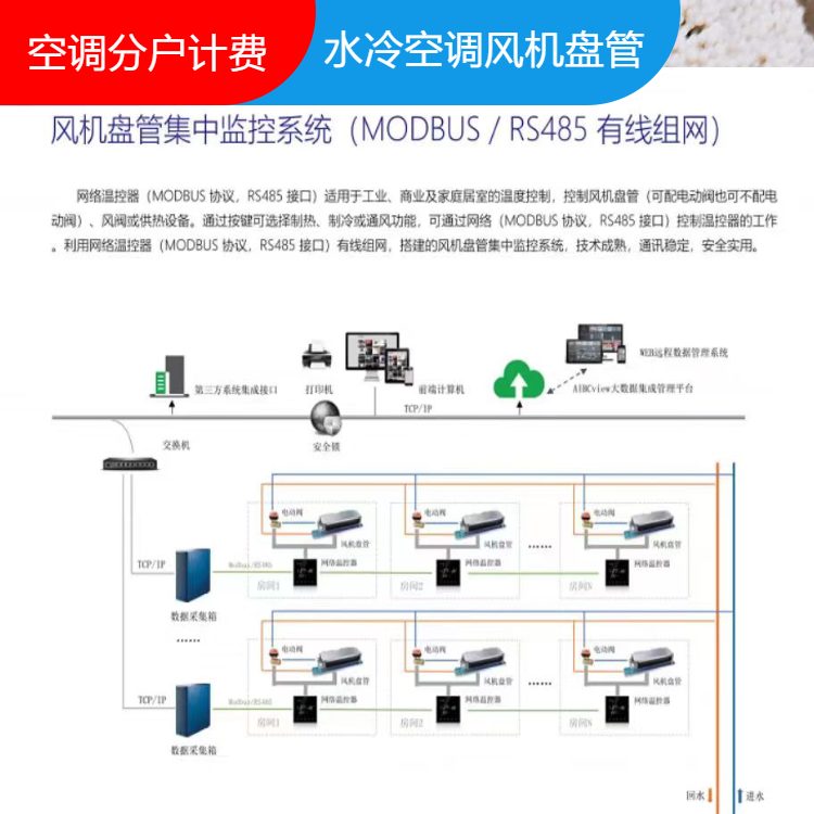 今日推荐清华同方中央空调集中控制