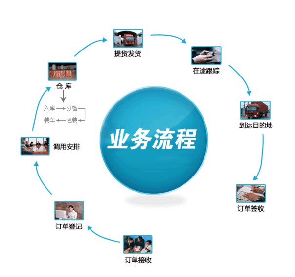 实时热点顺德到黔江区货站电话