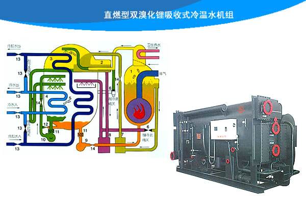 滁州水冷热泵空调回收 滁州蒸汽式溴化锂机组回收