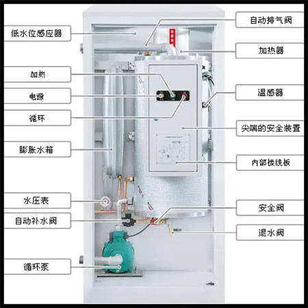 西安瑪爾卡壁掛爐維修電話/24小時故障預約報修