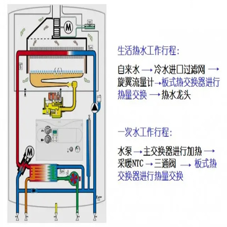 貴陽名品壁掛爐維修電話--24小時上門維修電話