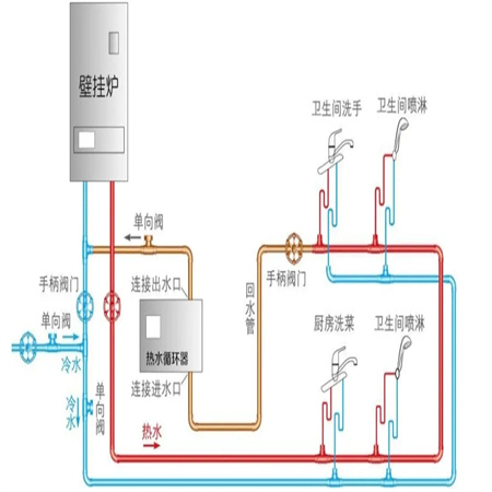 蘇州博鐳特壁掛爐維修電話/全市統(tǒng)一24小時服務熱線