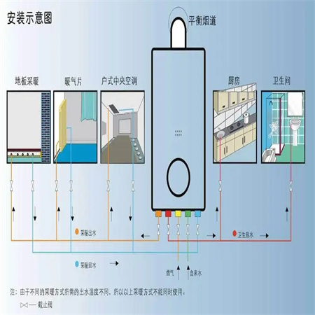 石家莊榮飛壁掛爐維修電話/全市統(tǒng)一24小時服務熱線
