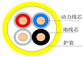 山东泽荣额定电压0.66/1.14kV及以下橡套移动软电缆