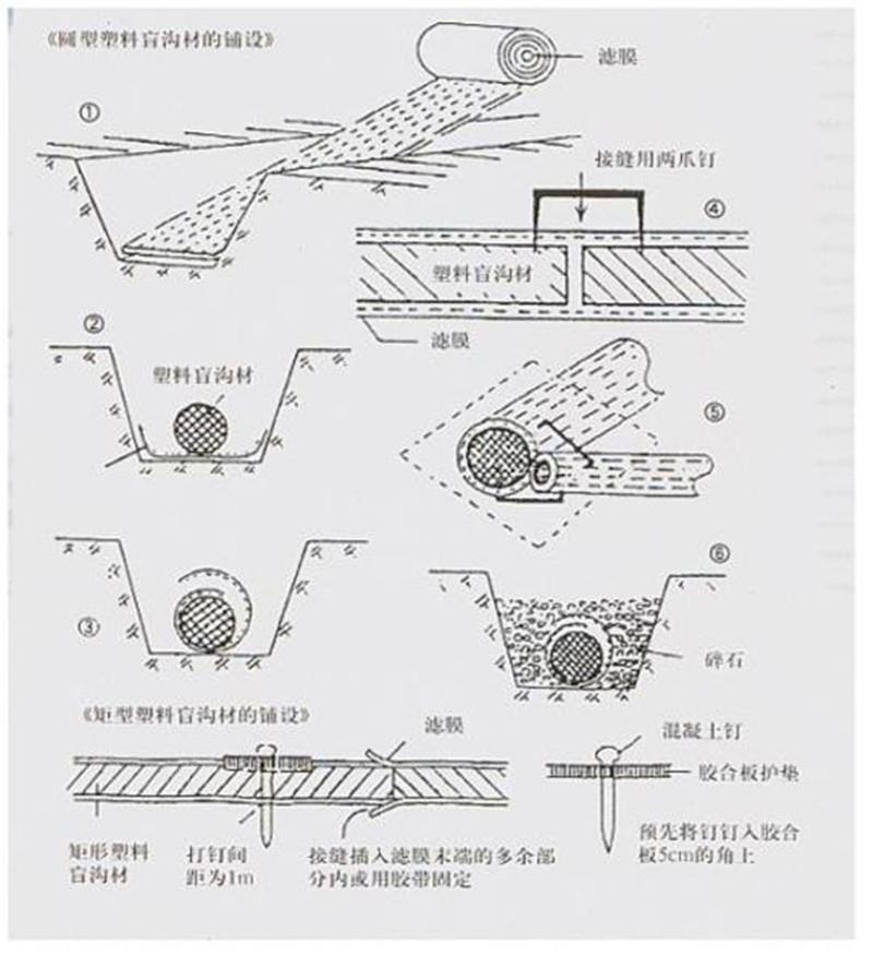 盲管排水做法图片