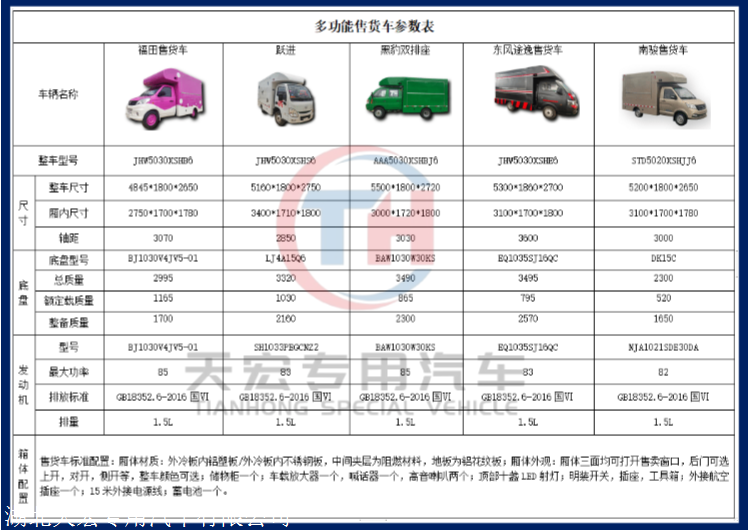 东风途逸多功能售货车 大空间 可经营小吃早餐卤菜快餐