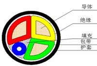 山东泽荣额定电压0.6/1kV及以下交联乙烯绝缘电力电缆系列