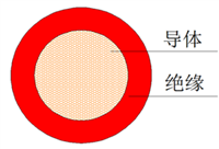 山东泽荣汽车用电线