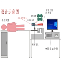 血管支架推拉测试机