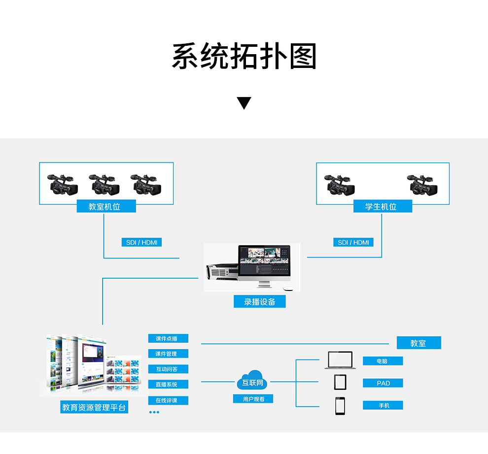 雷視全自動錄播系統網課錄製現場錄製流媒體直播