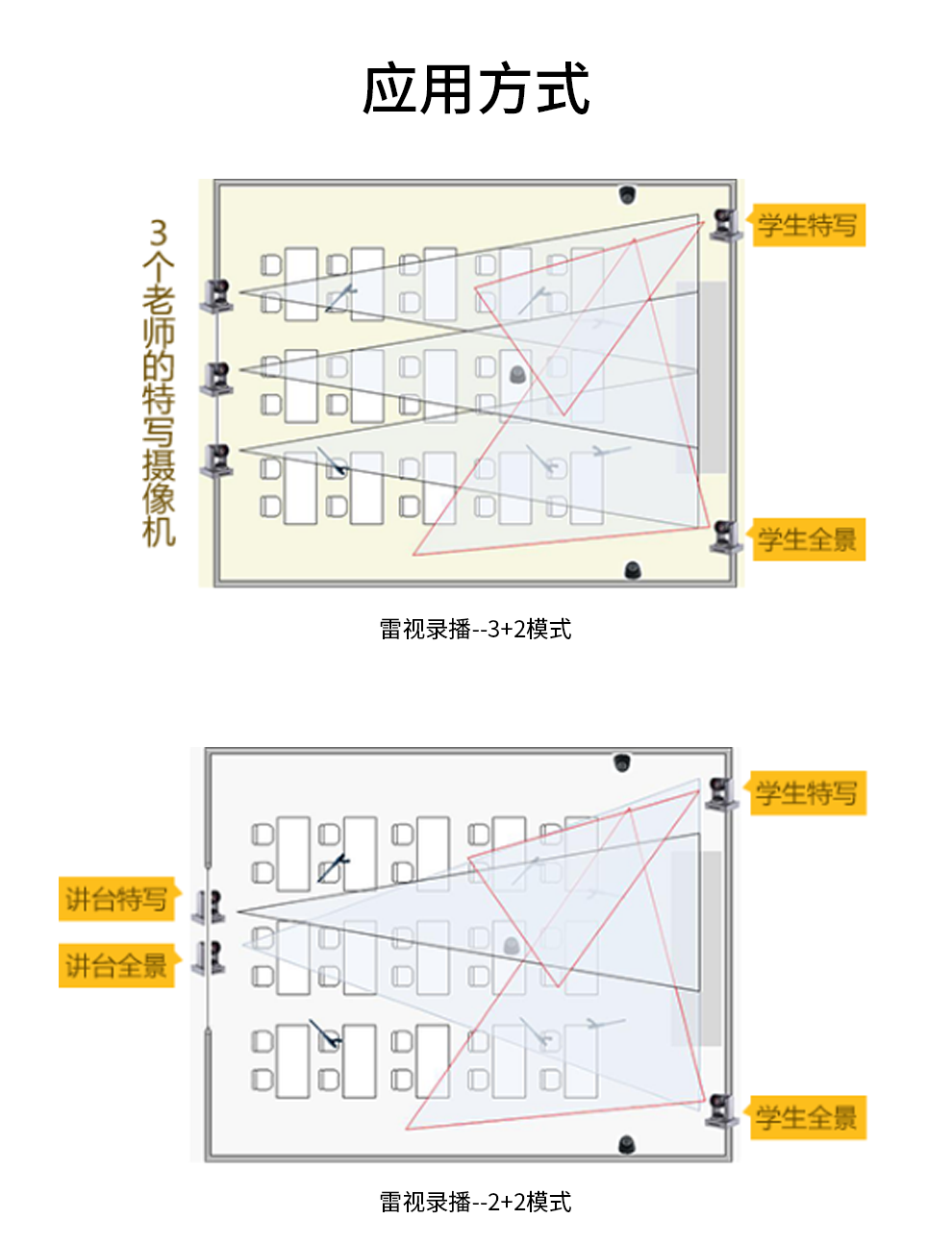 雷视全自动录播系统网课录制现场录制流媒体直播