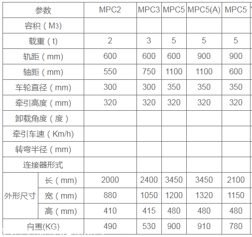 优质mpc36平板运输车小吨位矿用平板车