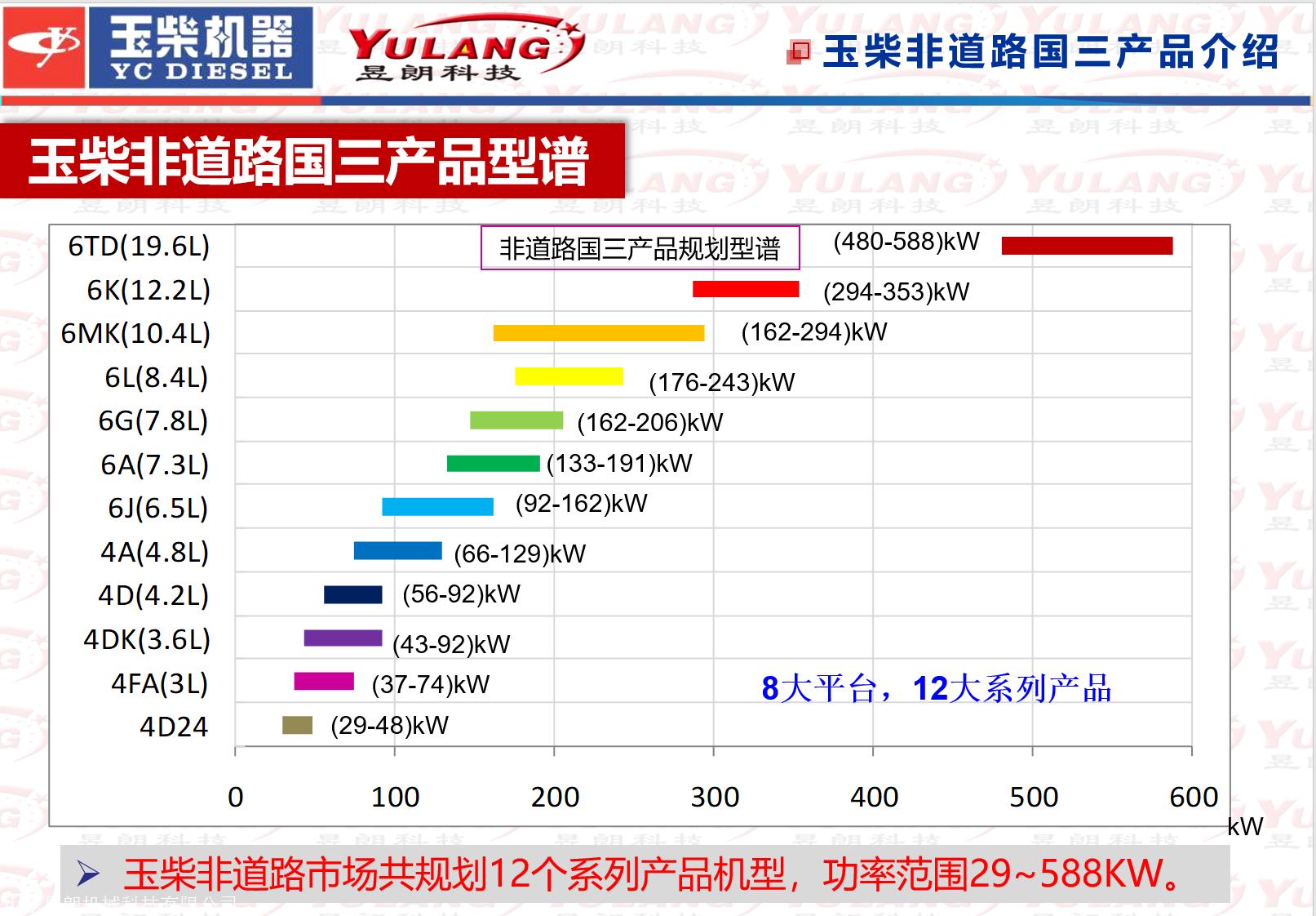 2115玉柴发动机参数图片