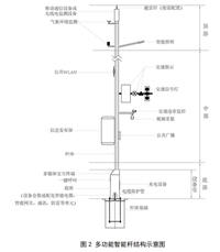 智慧灯杆CCC强制认证