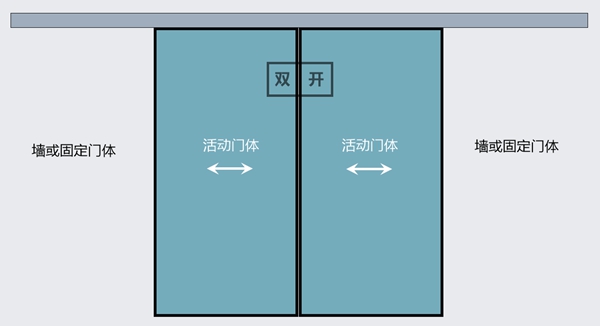 云蜗磁悬浮自动门隐藏智能双开感应门