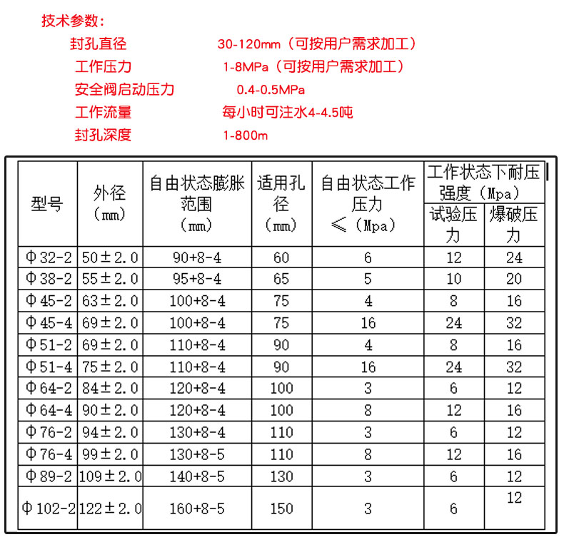 注水封孔器 孔口封闭器 灌浆塞 帷幕灌浆塞